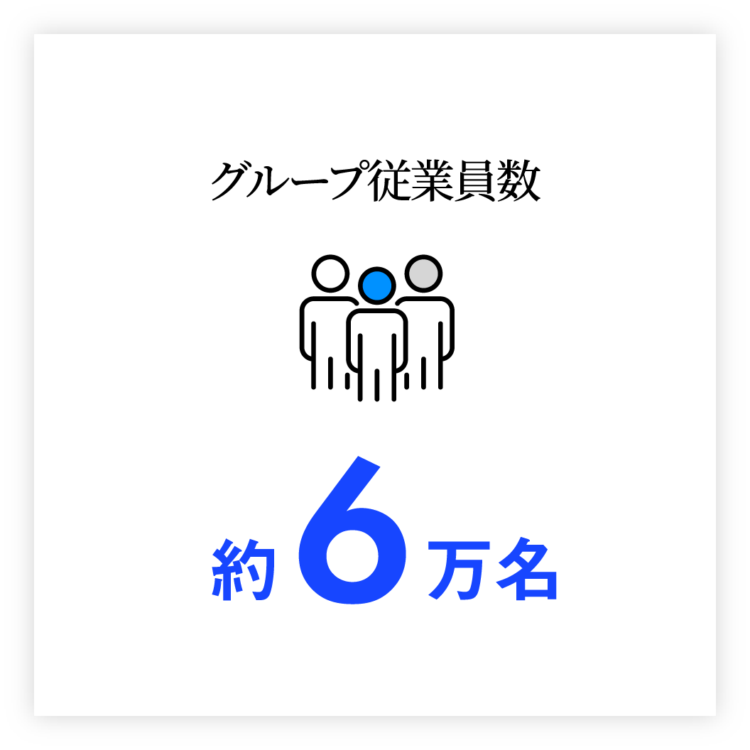 グループ従業員数約6万名