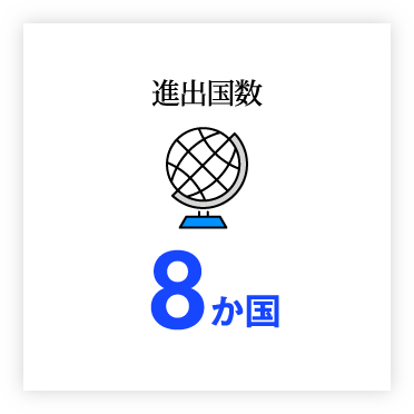 進出国数8か国