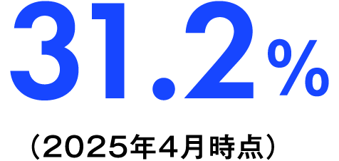 31.2%  （2025年4月時点）